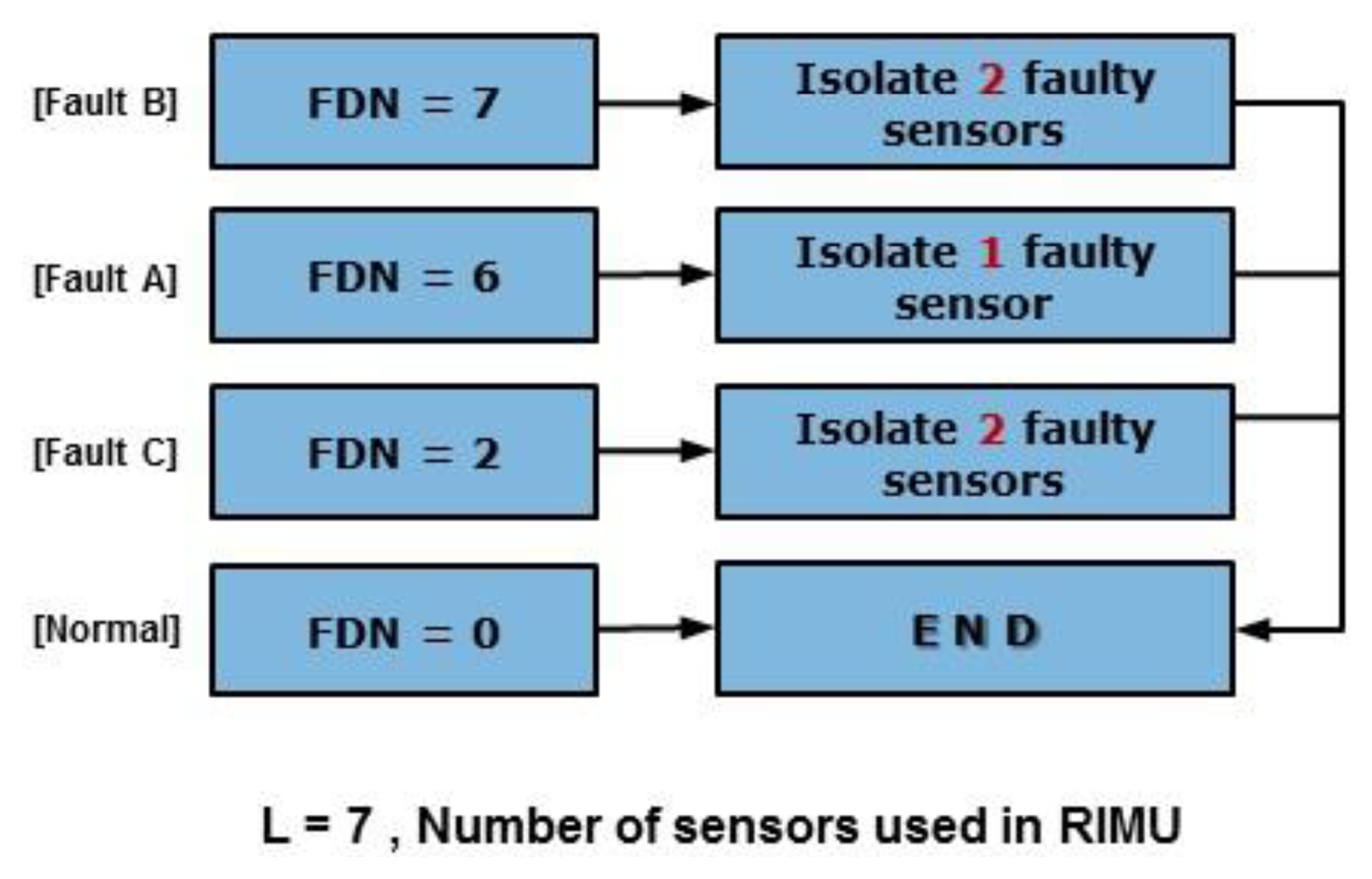 Sensors 14 03428f3 1024
