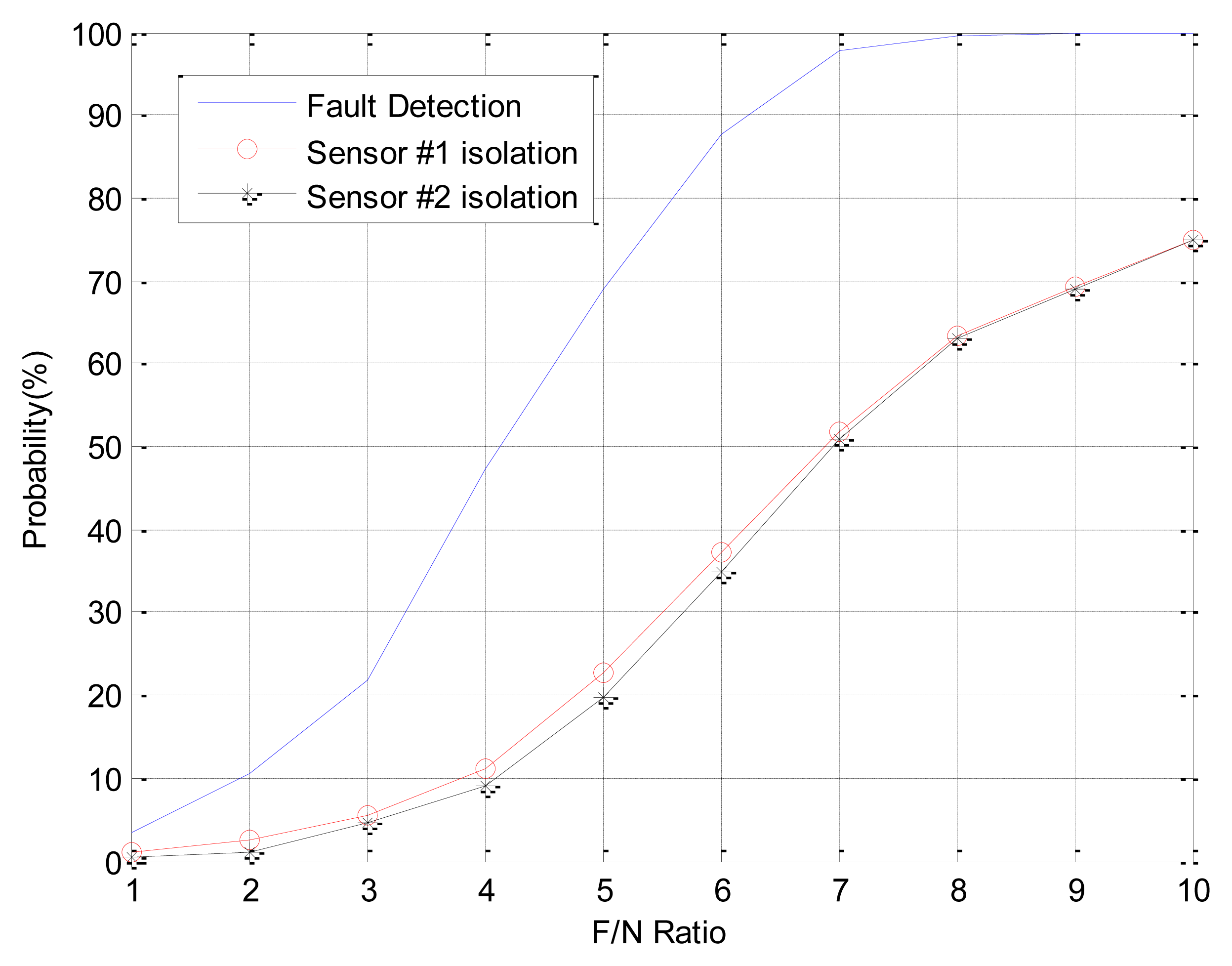 Sensors 14 03428f5 1024