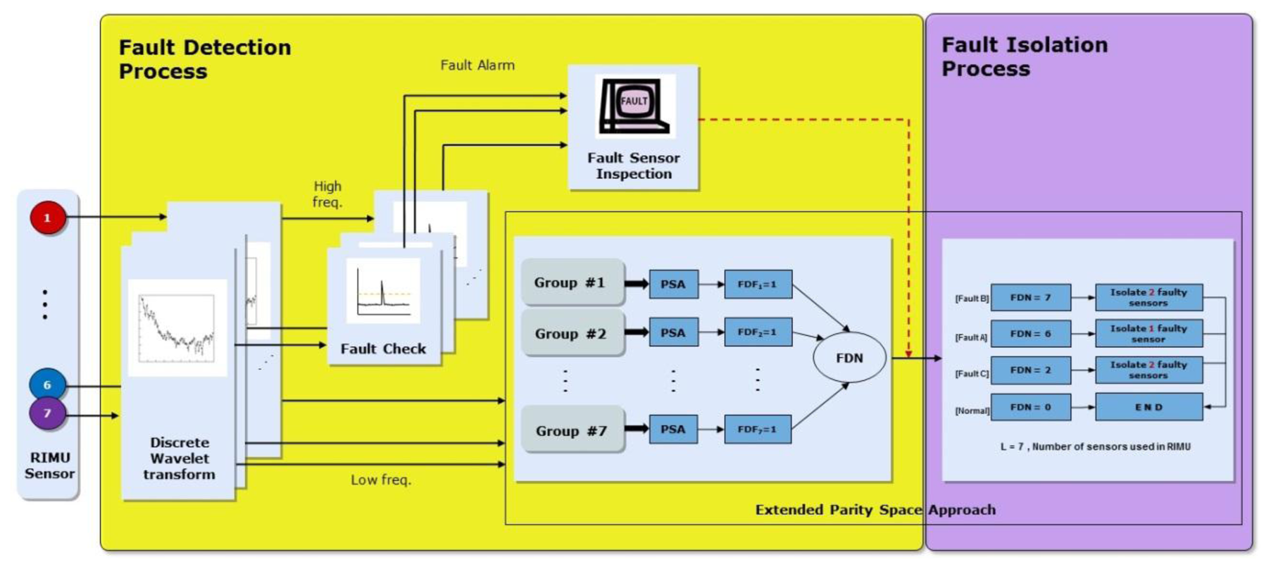 Sensors 14 03428f8 1024