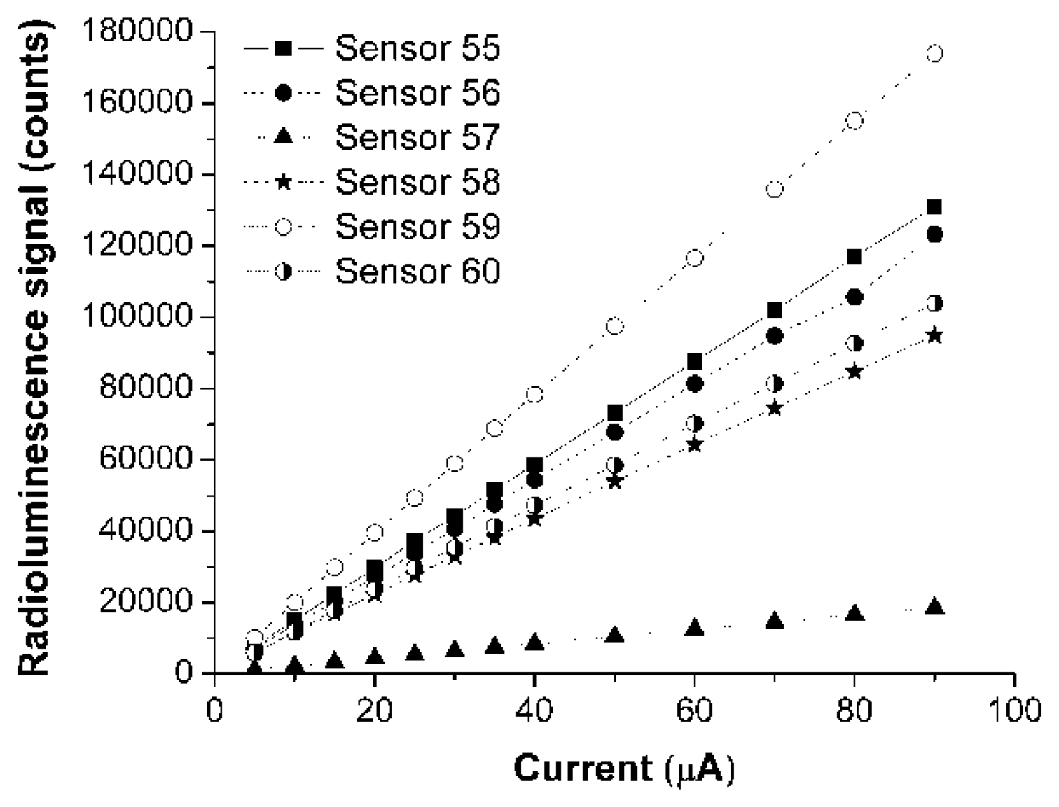 Sensors 14 03445f3 1024