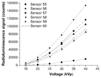 Sensors 14 03445f4 200