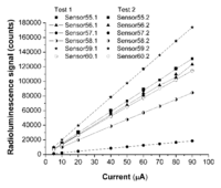 Sensors 14 03445f5 200