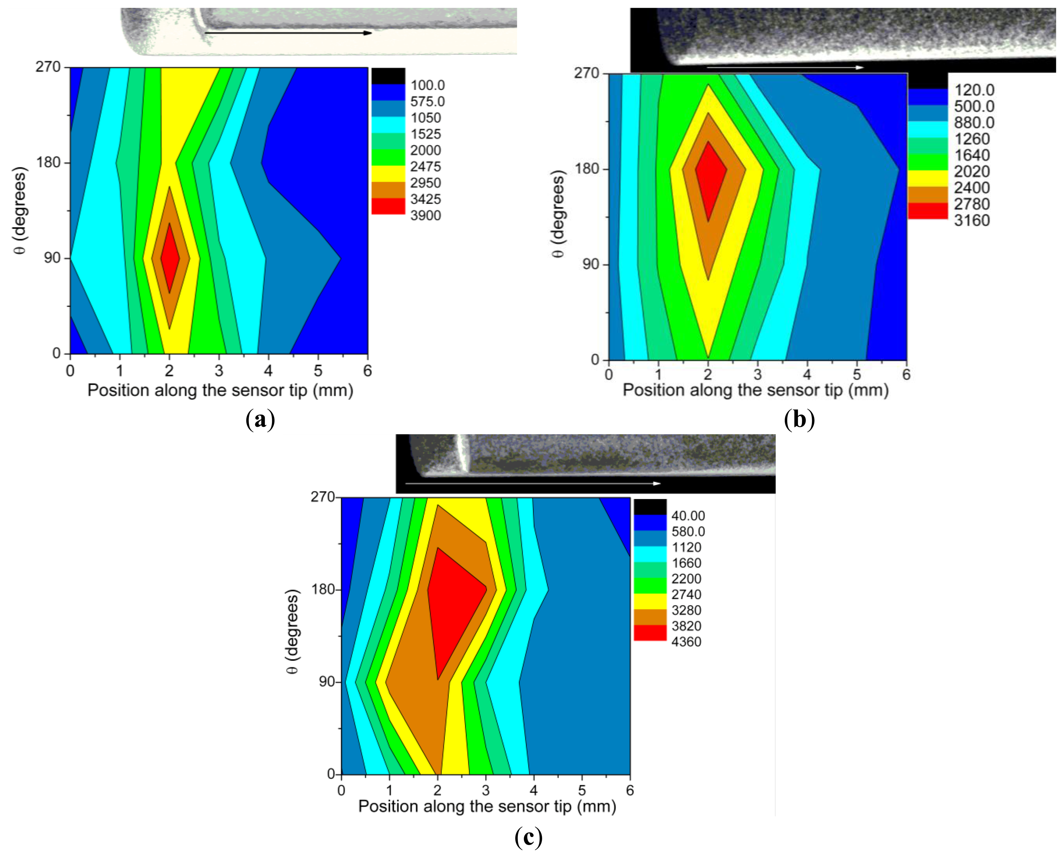 Sensors 14 03445f6 1024