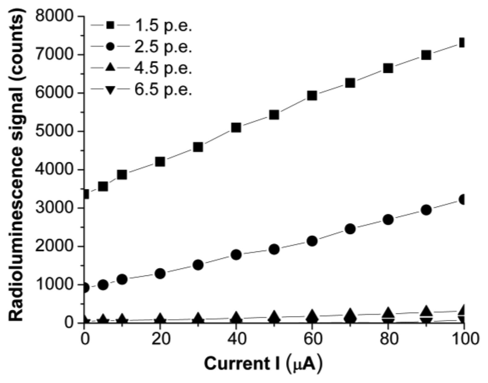 Sensors 14 03445f9 1024