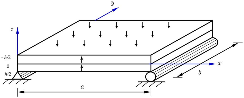Sensors 14 03477f1 1024