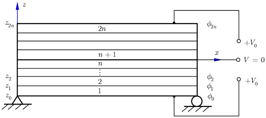 Sensors 14 03477f4 1024