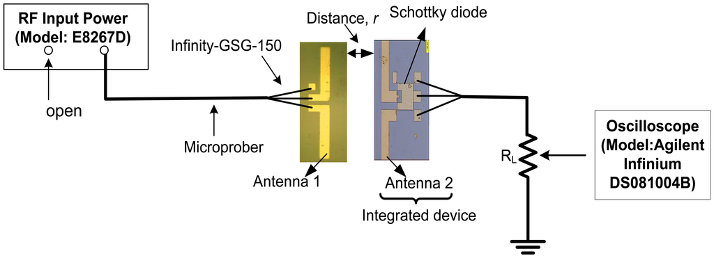 Sensors 14 03493f8 1024