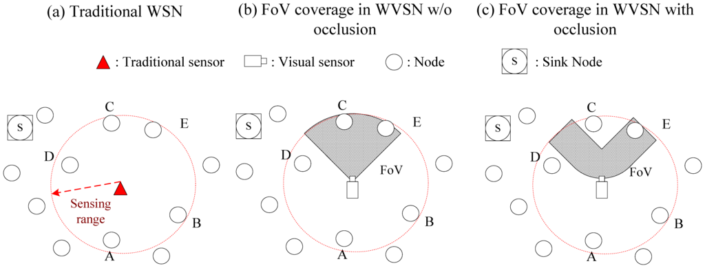 Sensors 14 03506f2 1024