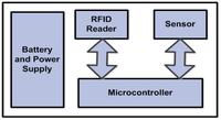 Sensors 14 03557f3 200