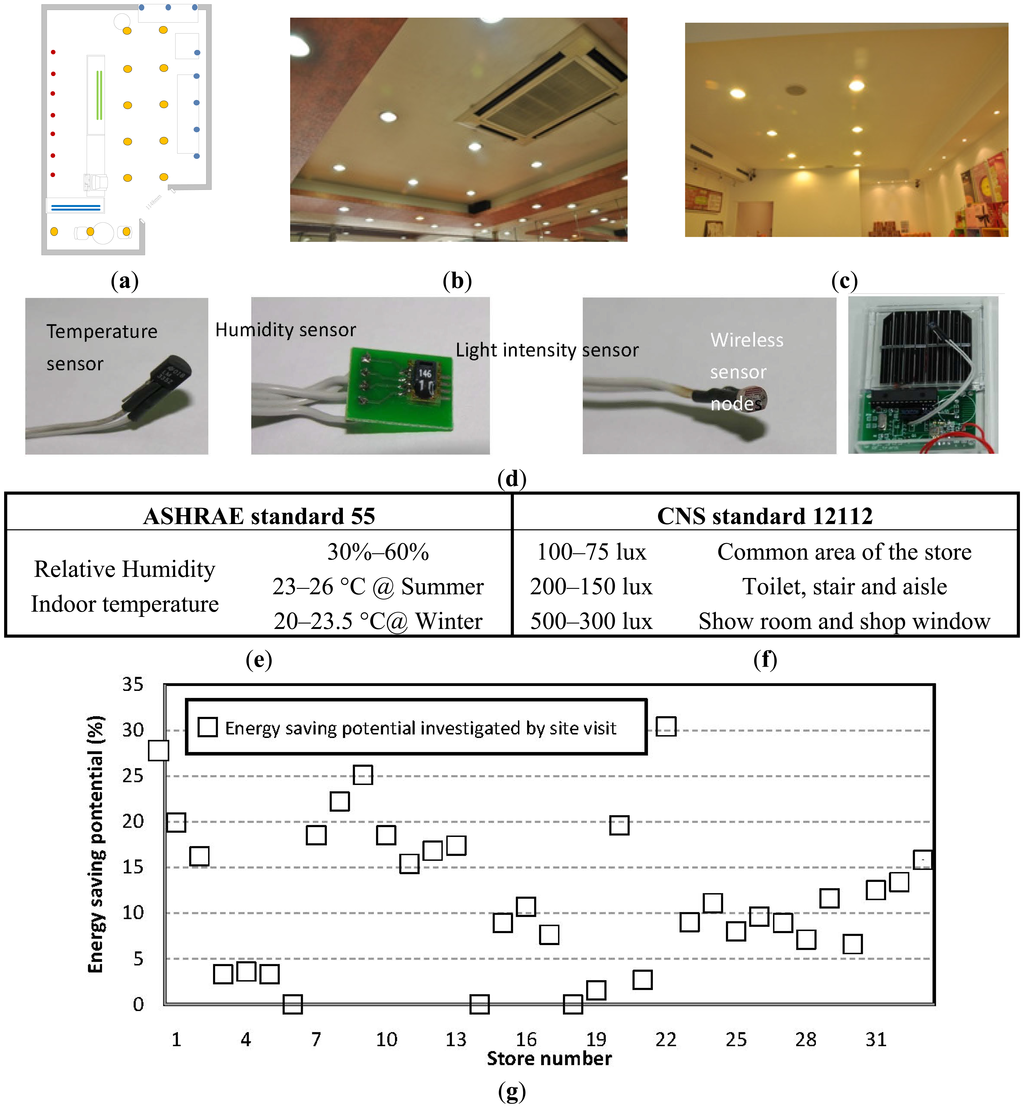 Sensors 14 03578f10 1024