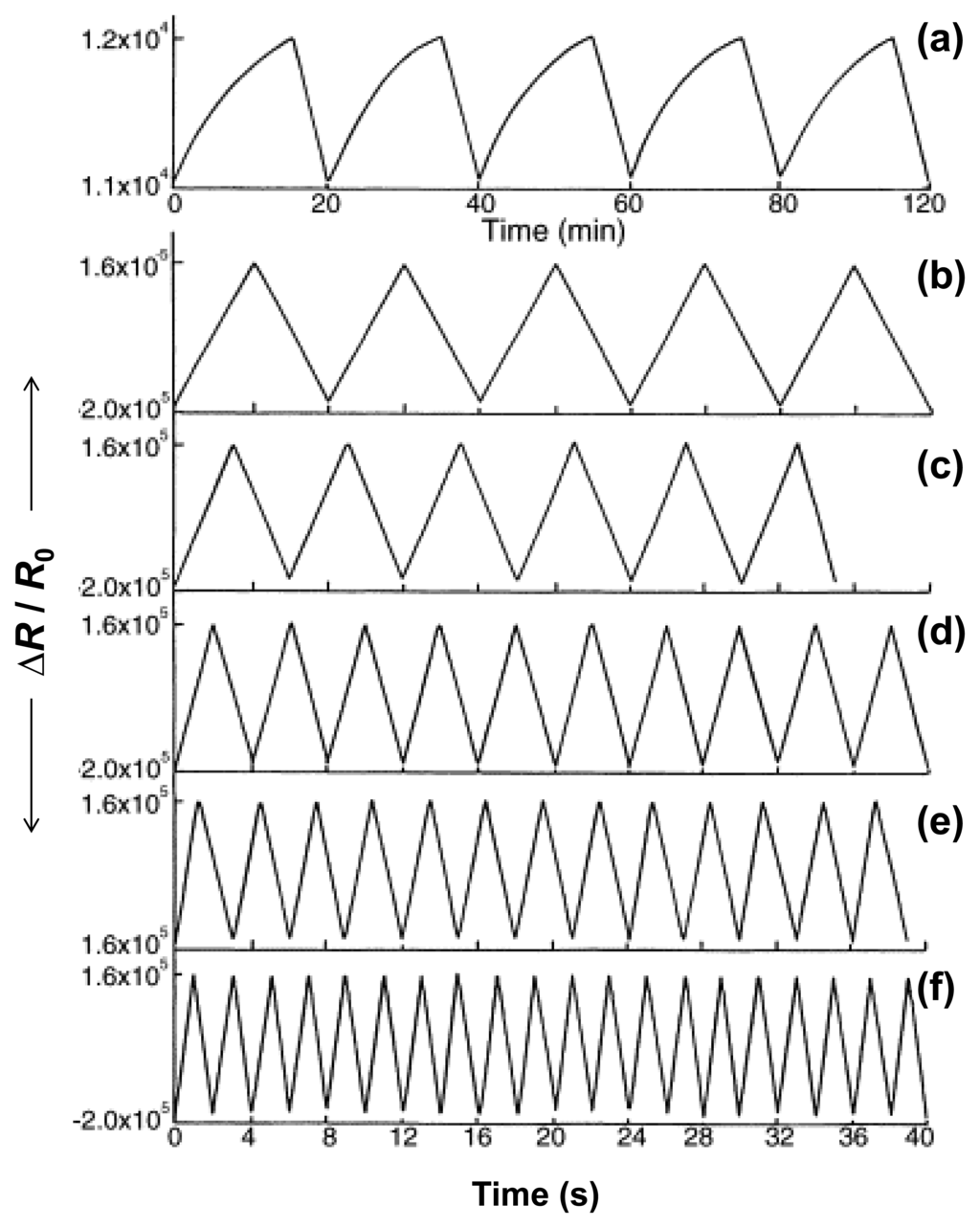 Sensors 14 03604f12 1024