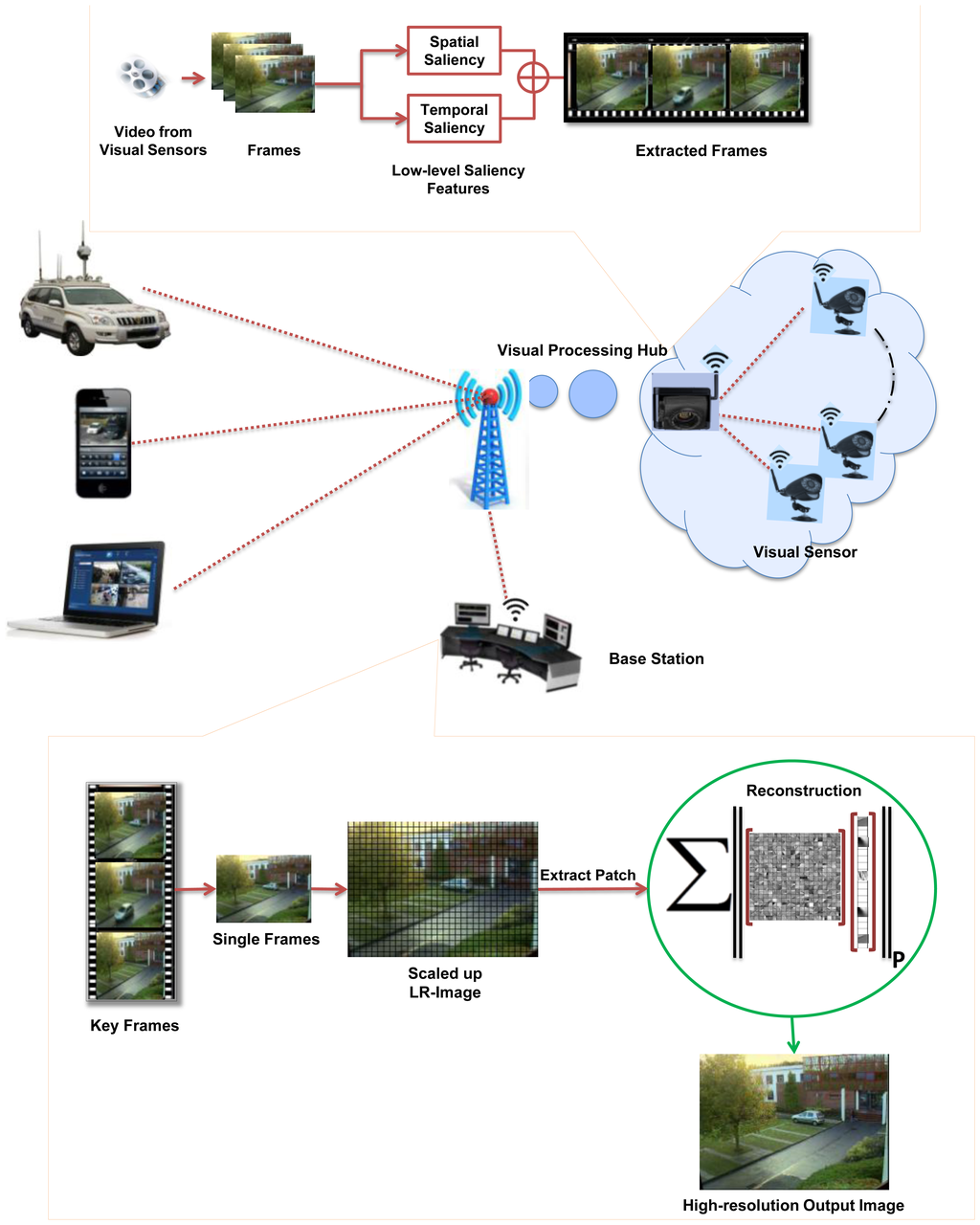 Sensors 14 03652f1 1024