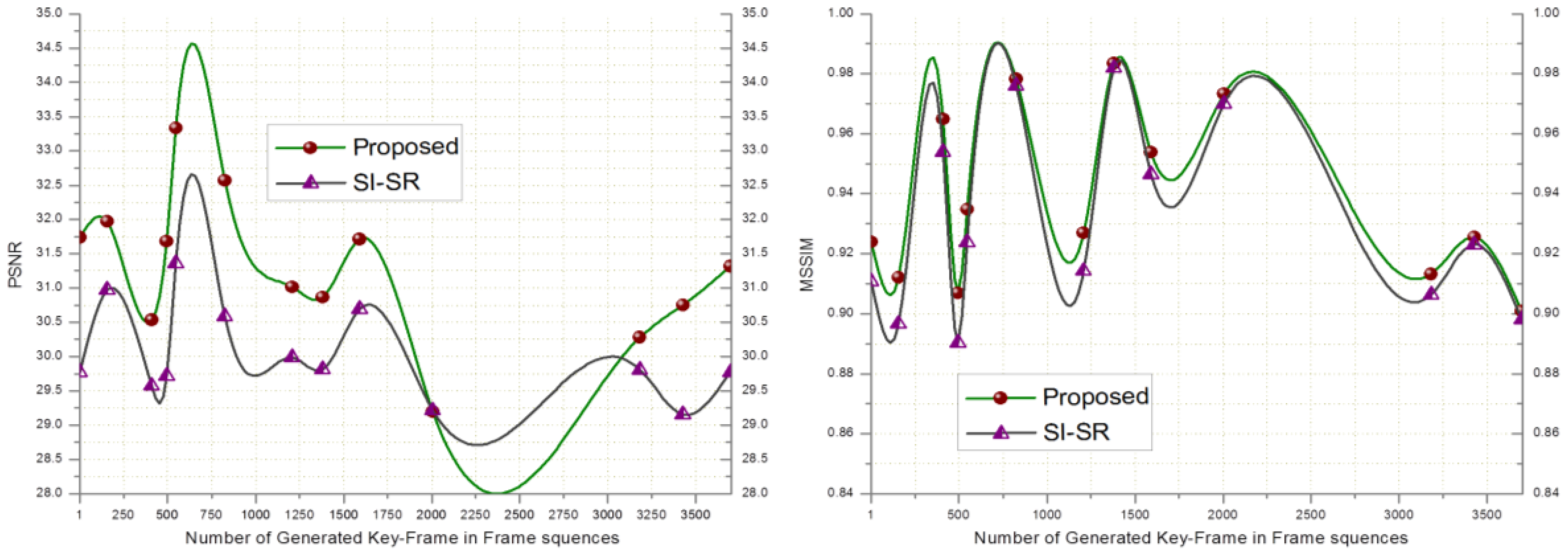 Sensors 14 03652f3 1024