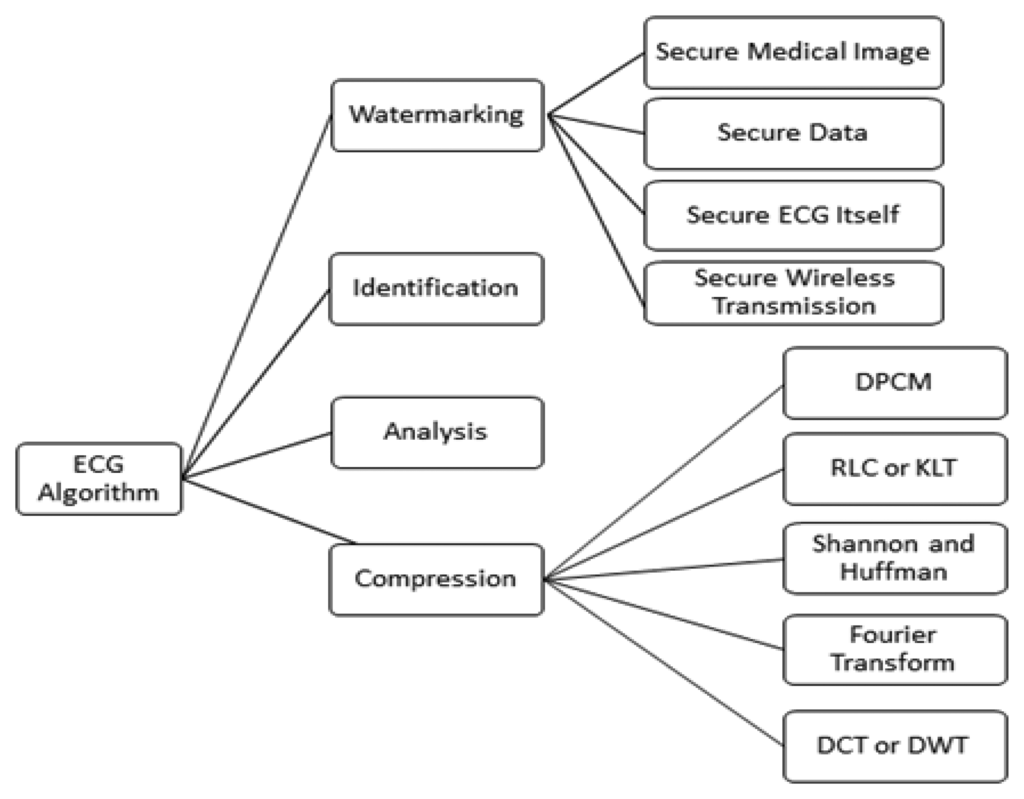 Sensors 14 03721f1 1024