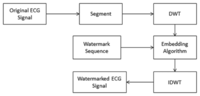 Sensors 14 03721f3 200