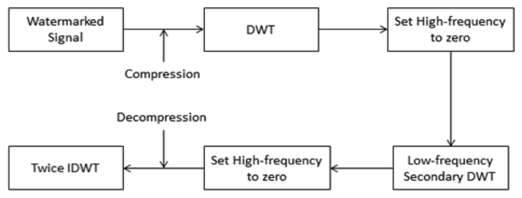 Sensors 14 03721f5 1024