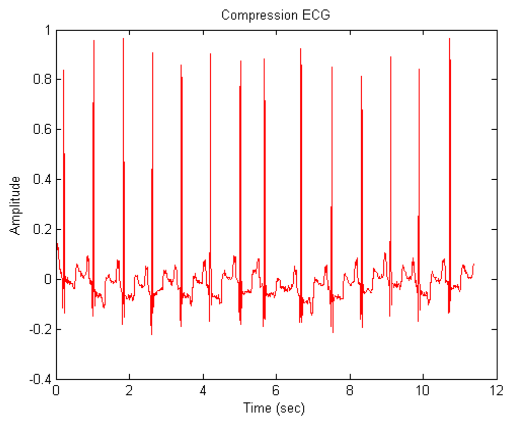 Sensors 14 03721f7 1024