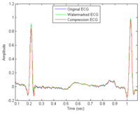 Sensors 14 03721f8 200
