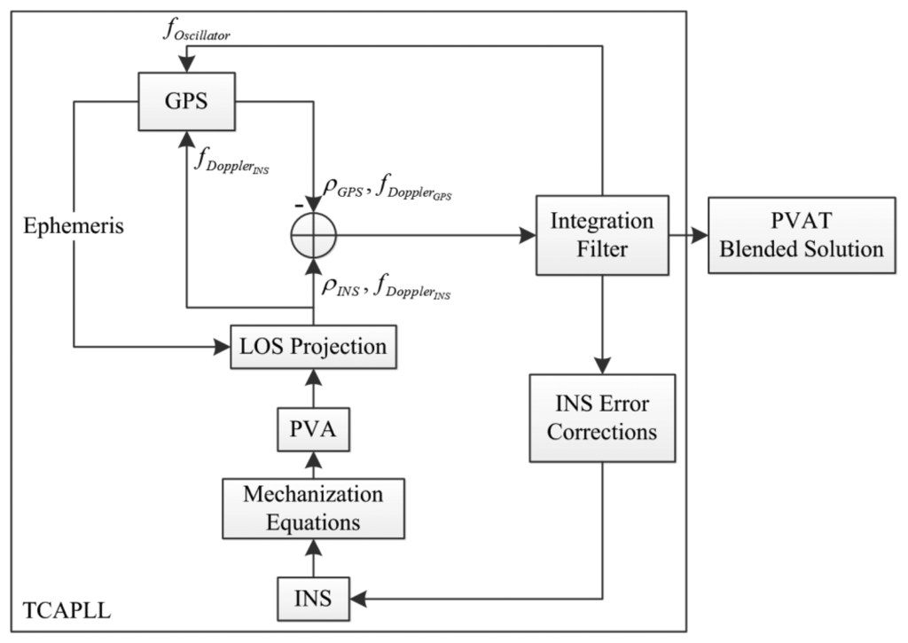 Sensors 14 03768f1 1024