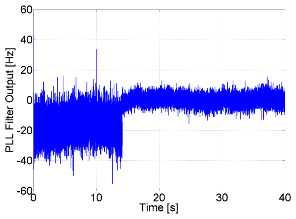 Sensors 14 03768f10 1024