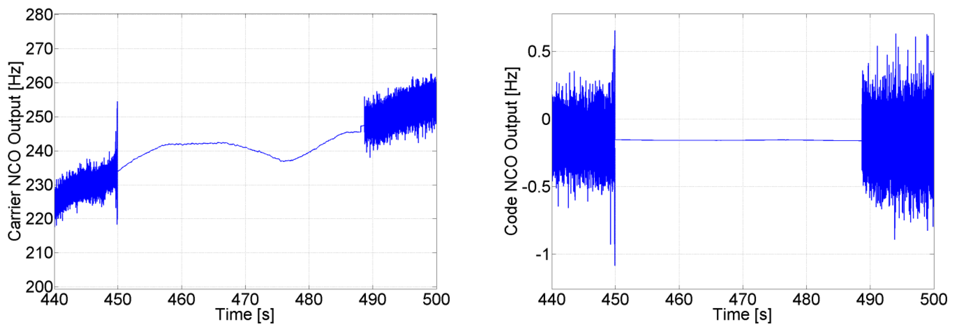Sensors 14 03768f11 1024