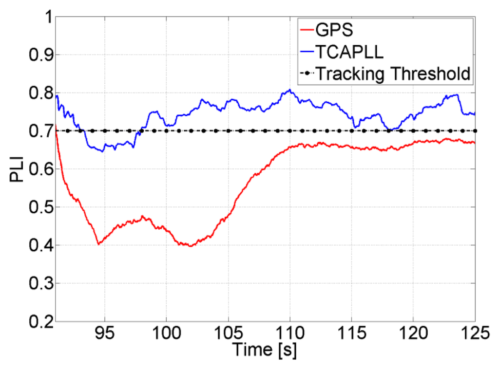 Sensors 14 03768f13 1024