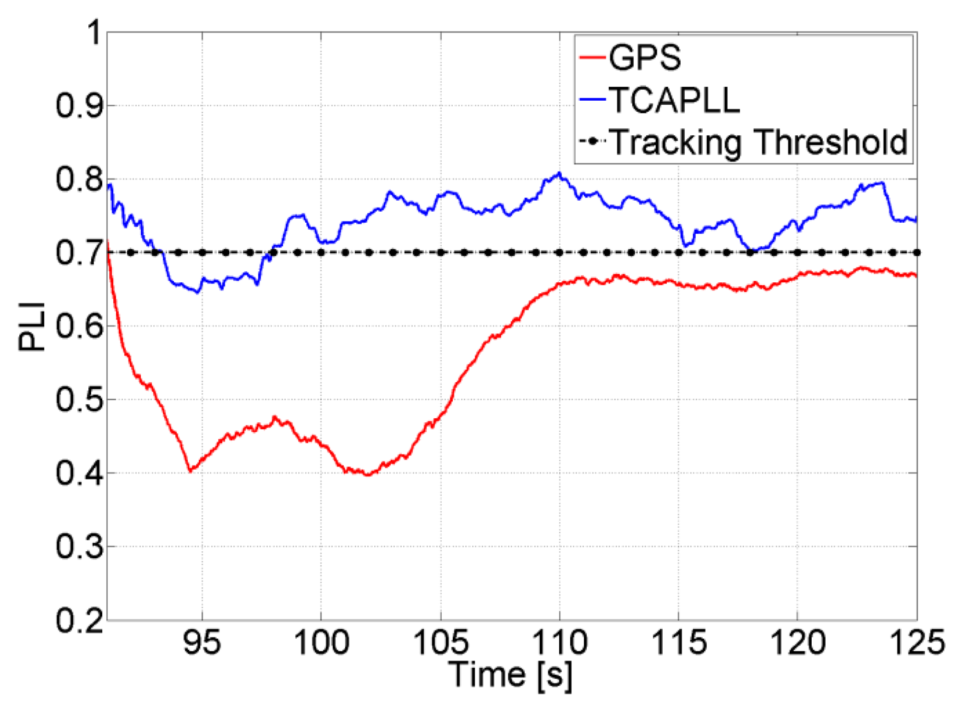 Sensors 14 03768f13 1024