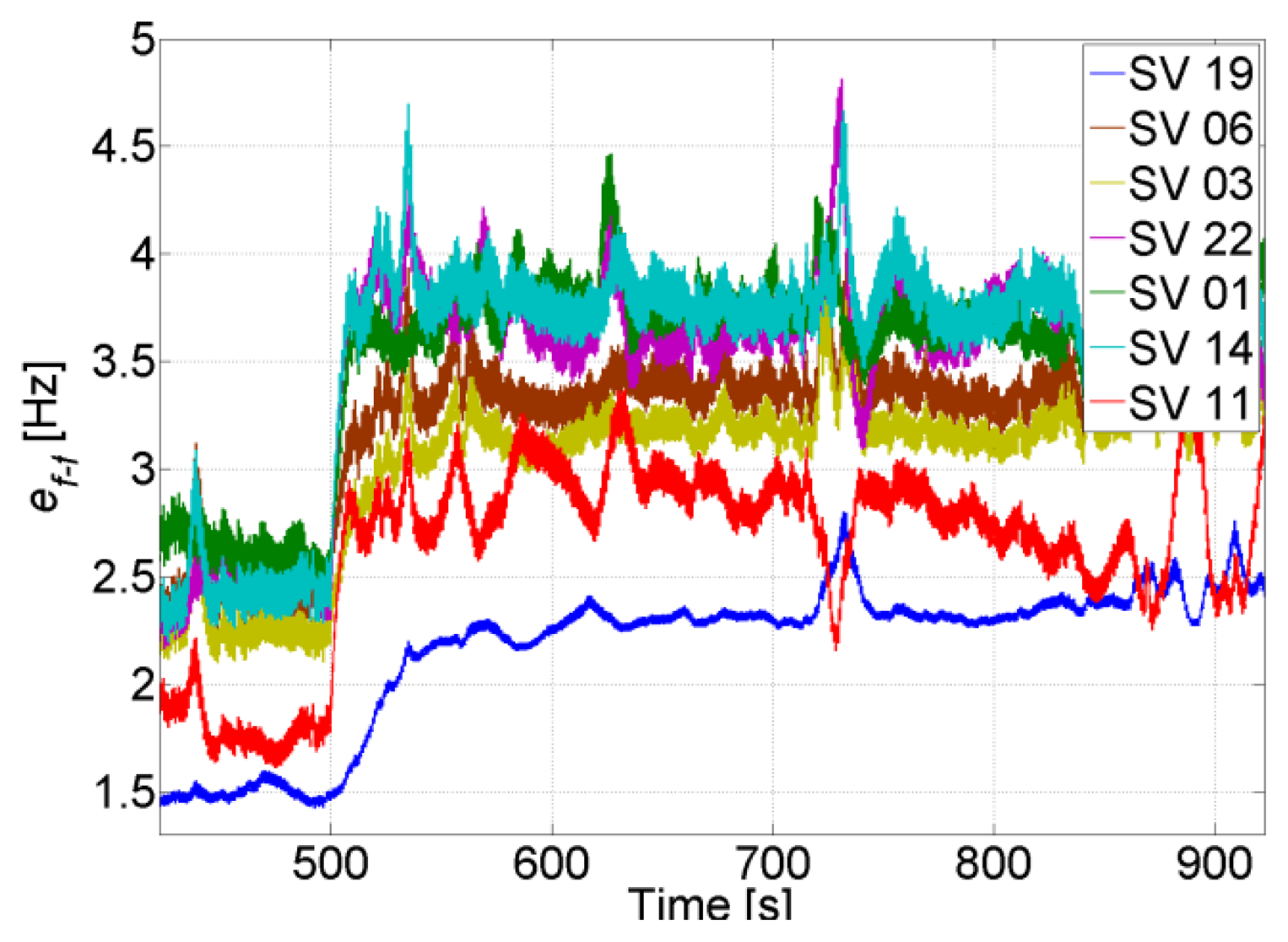 Sensors 14 03768f16 1024