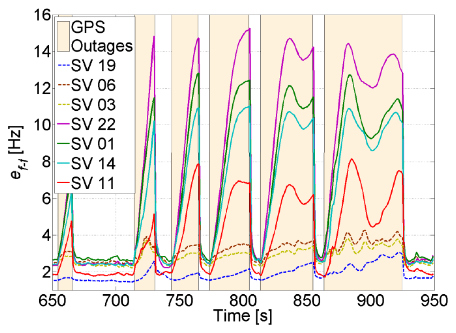 Sensors 14 03768f19 1024