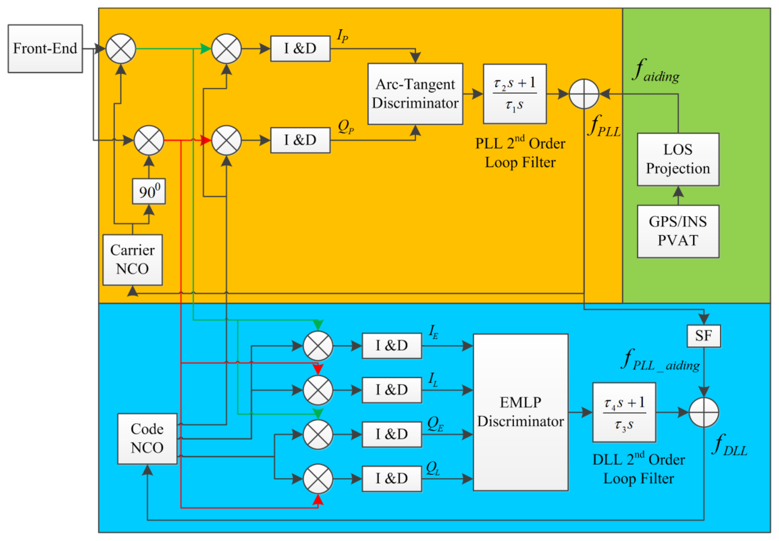 Sensors 14 03768f2 1024