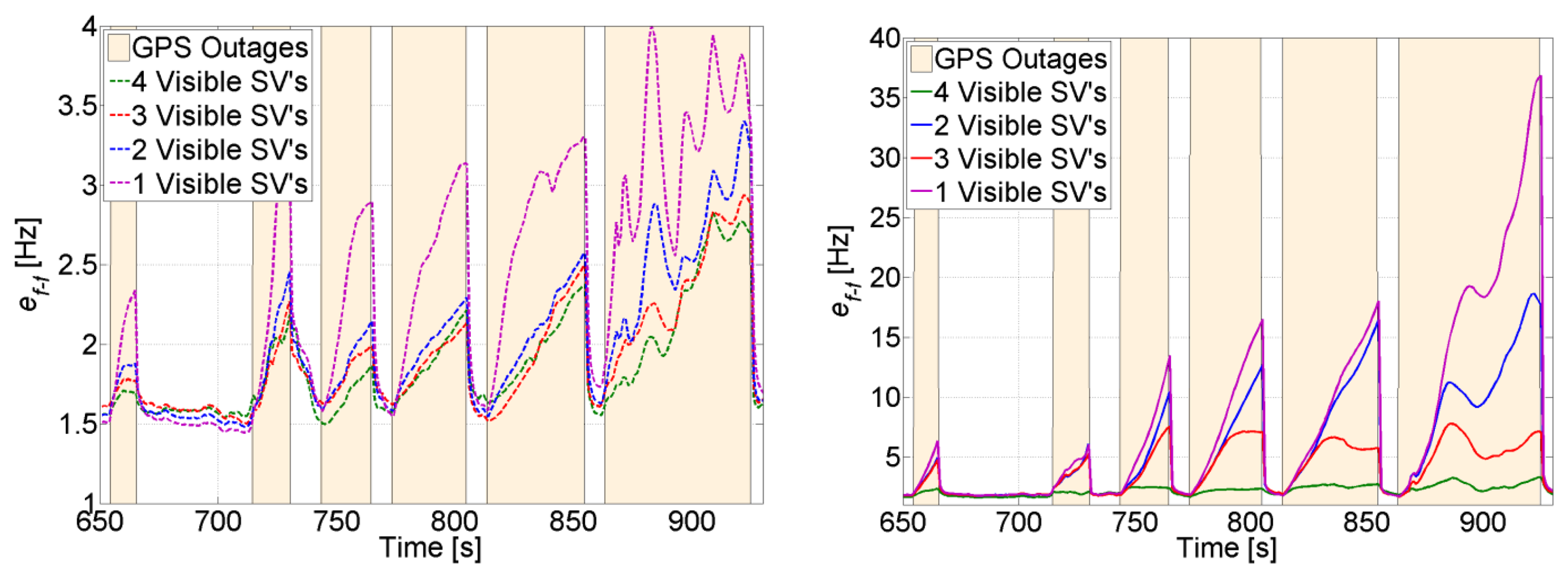 Sensors 14 03768f20 1024