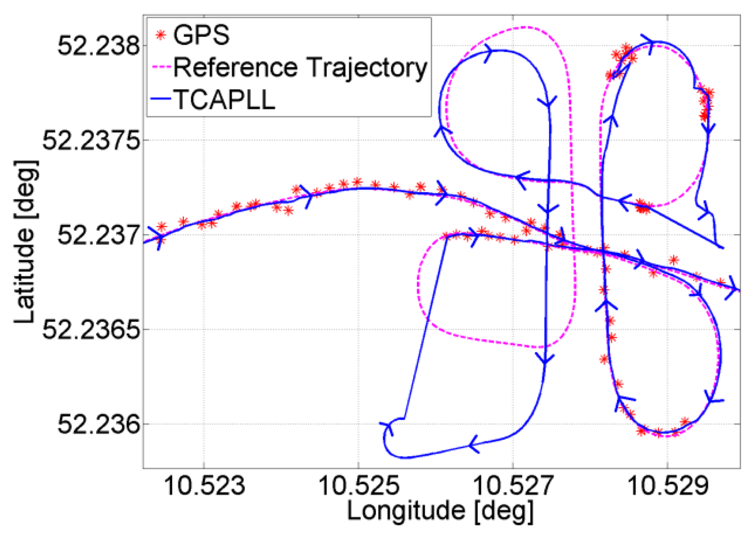 Sensors 14 03768f21 1024