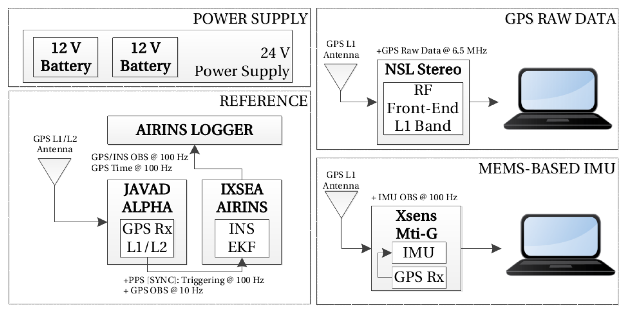 Sensors 14 03768f24 1024