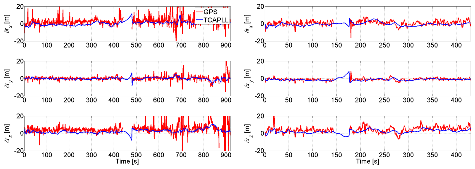 Sensors 14 03768f29 1024