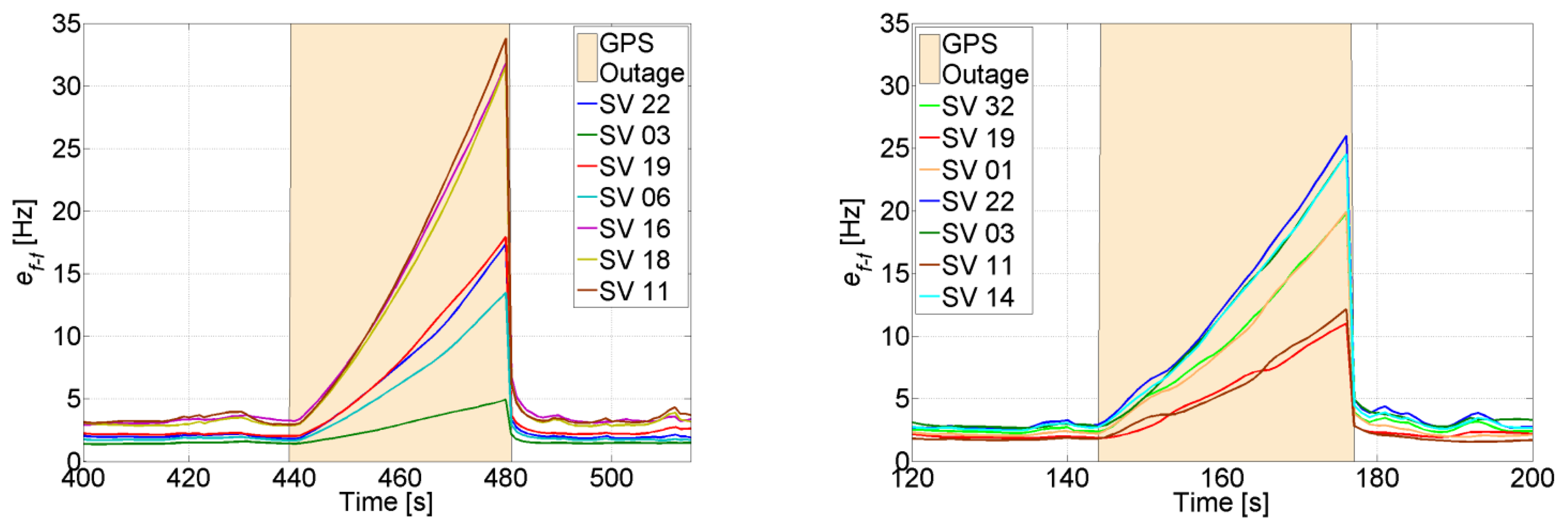 Sensors 14 03768f30 1024