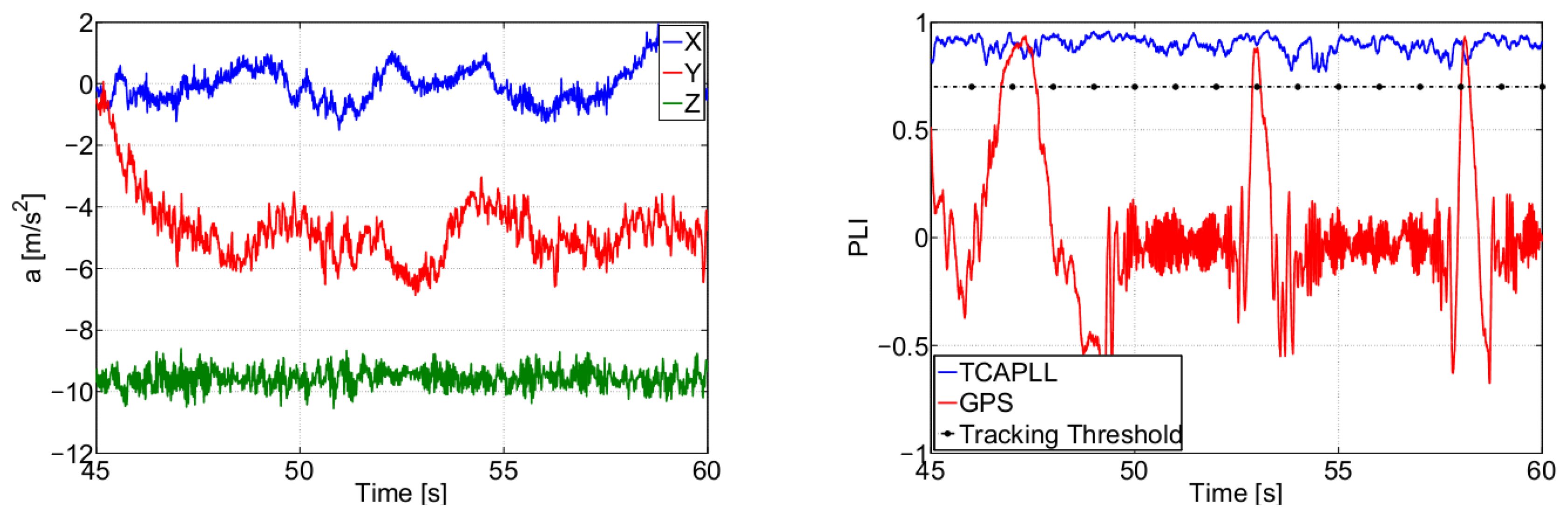 Sensors 14 03768f32 1024