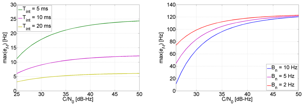 Sensors 14 03768f4 1024