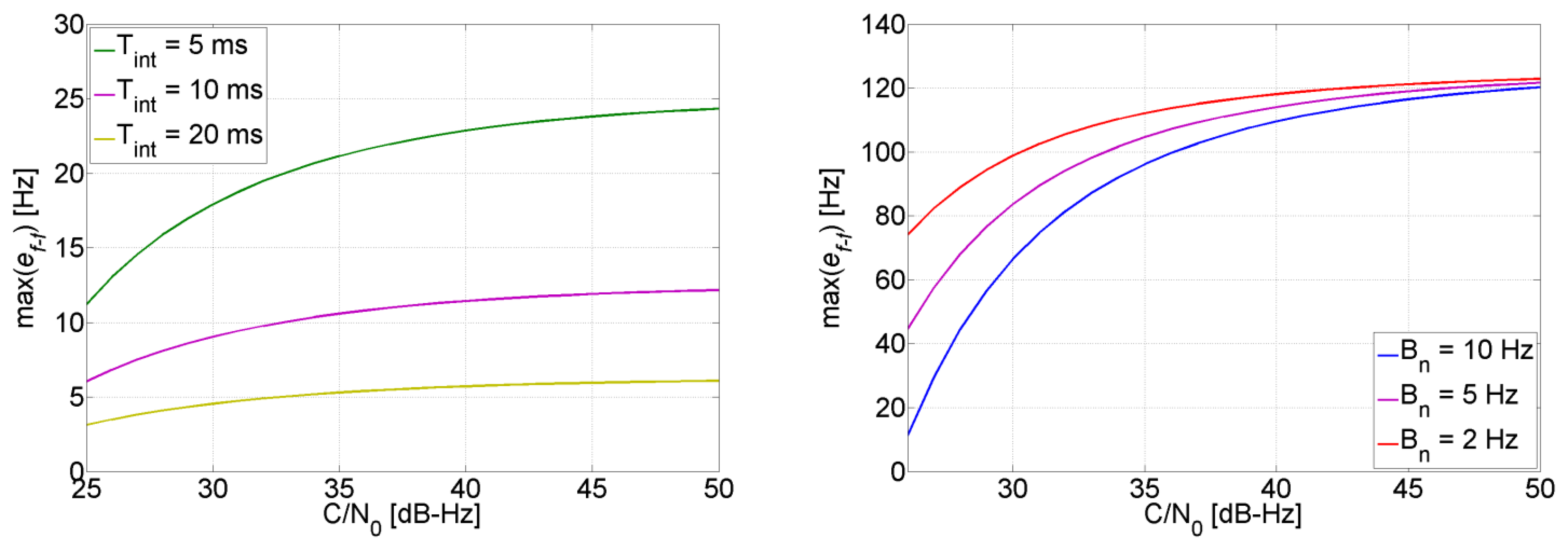 Sensors 14 03768f4 1024