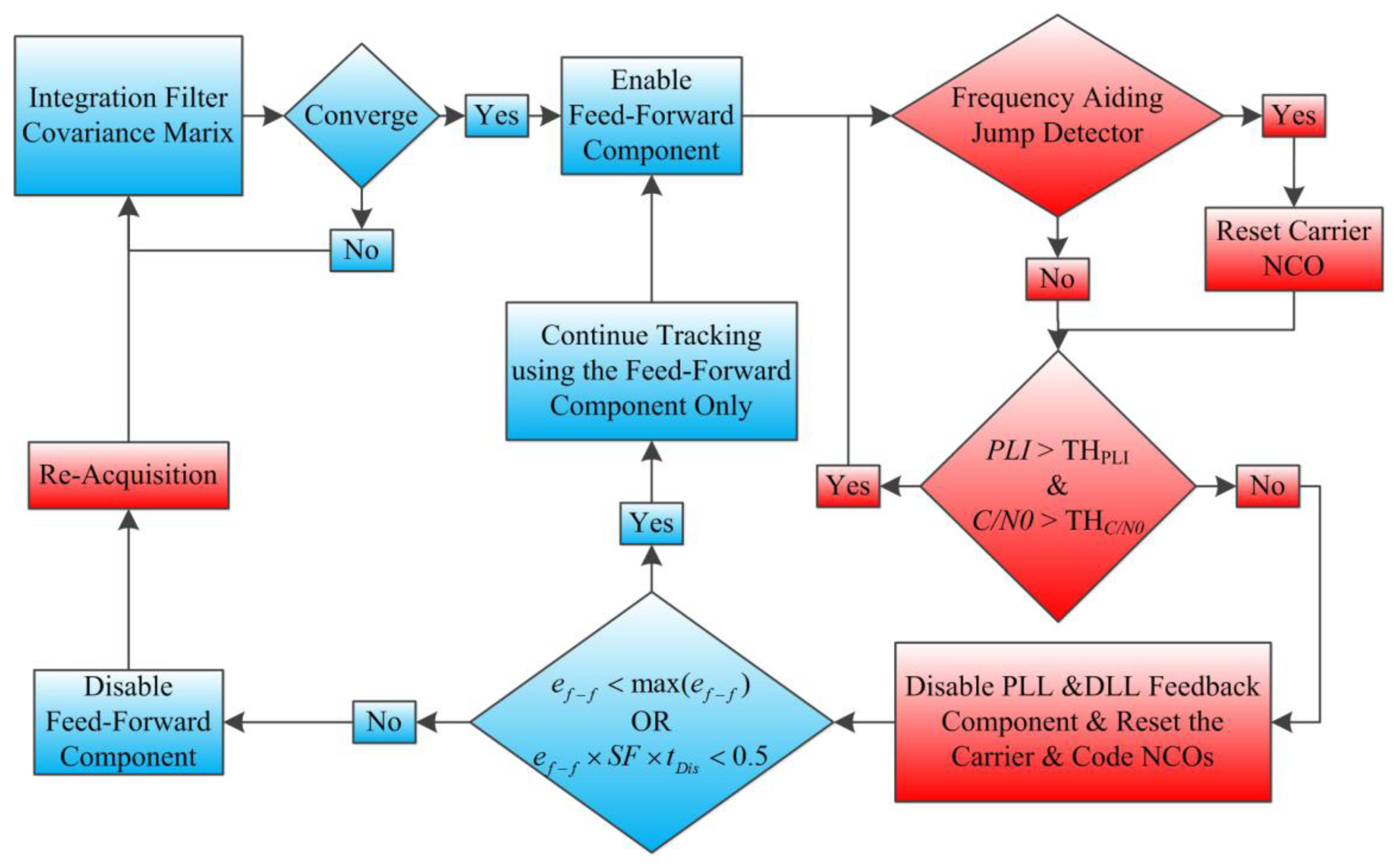 Sensors 14 03768f5 1024