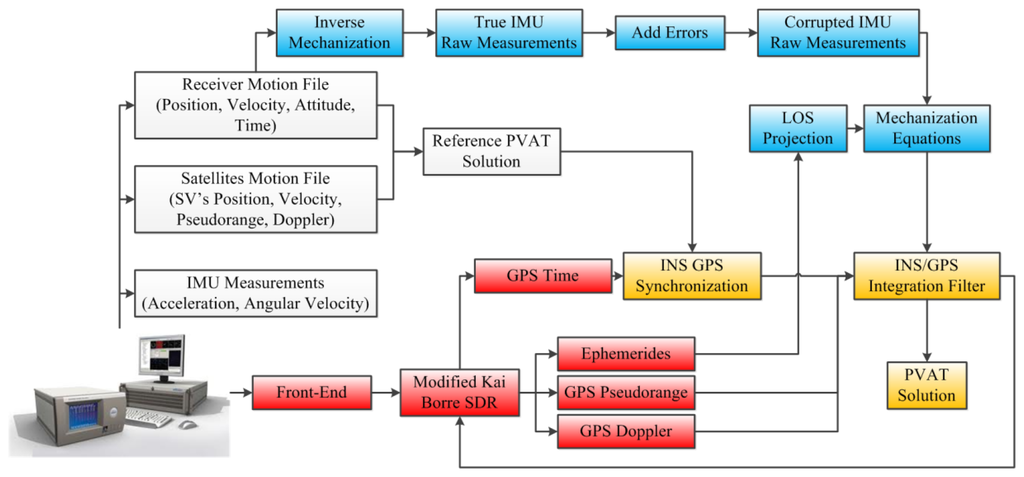 Sensors 14 03768f6 1024