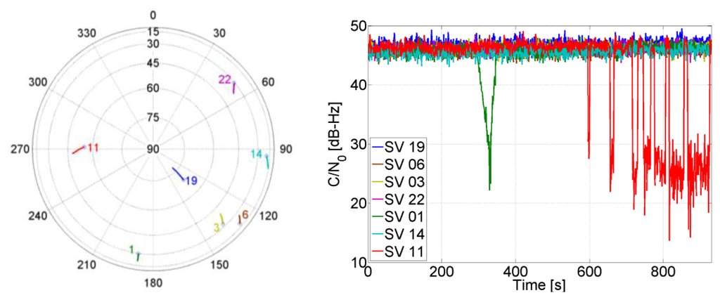 Sensors 14 03768f7 1024
