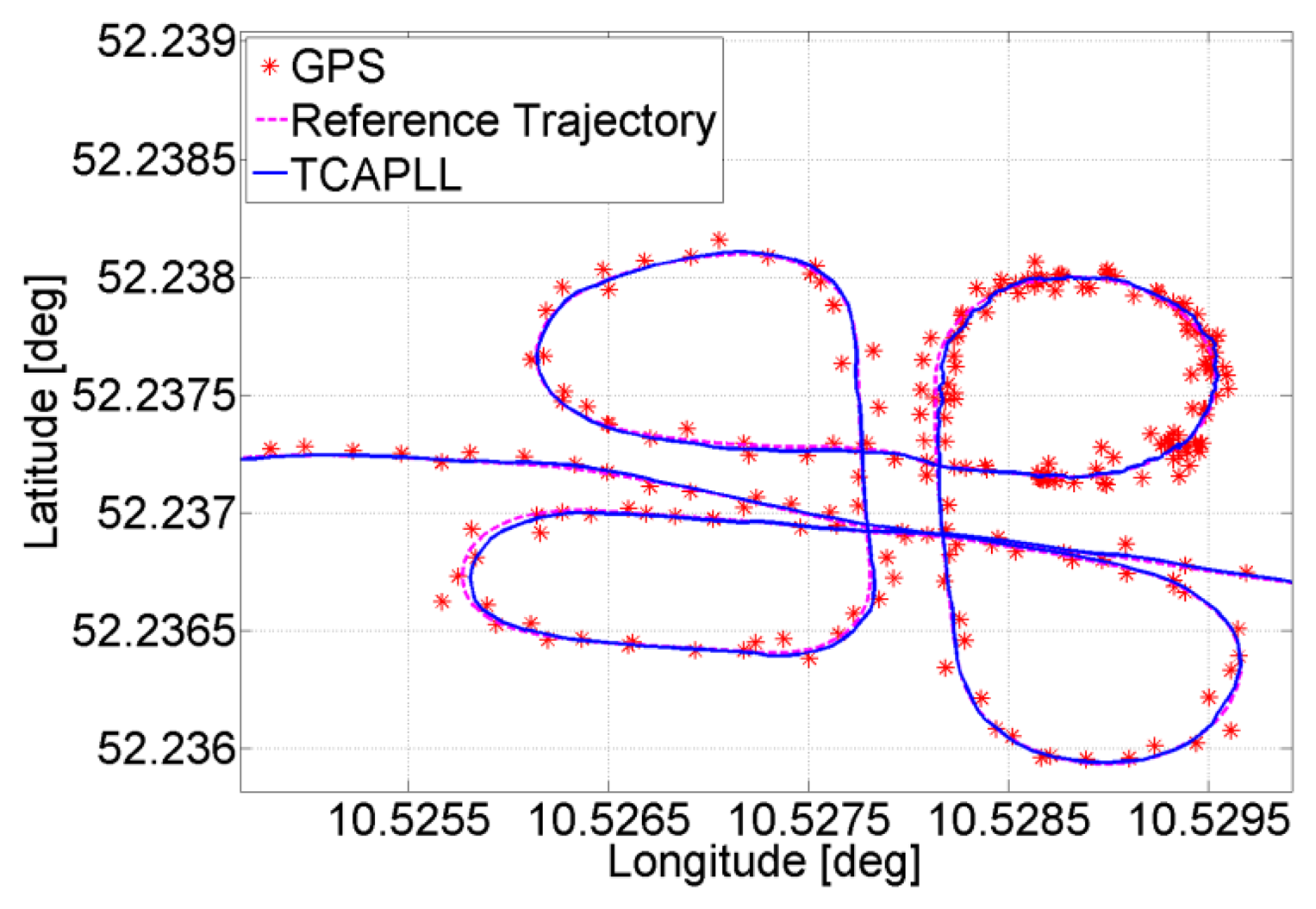 Sensors 14 03768f8 1024