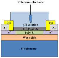 Sensors 14 03825f1 200