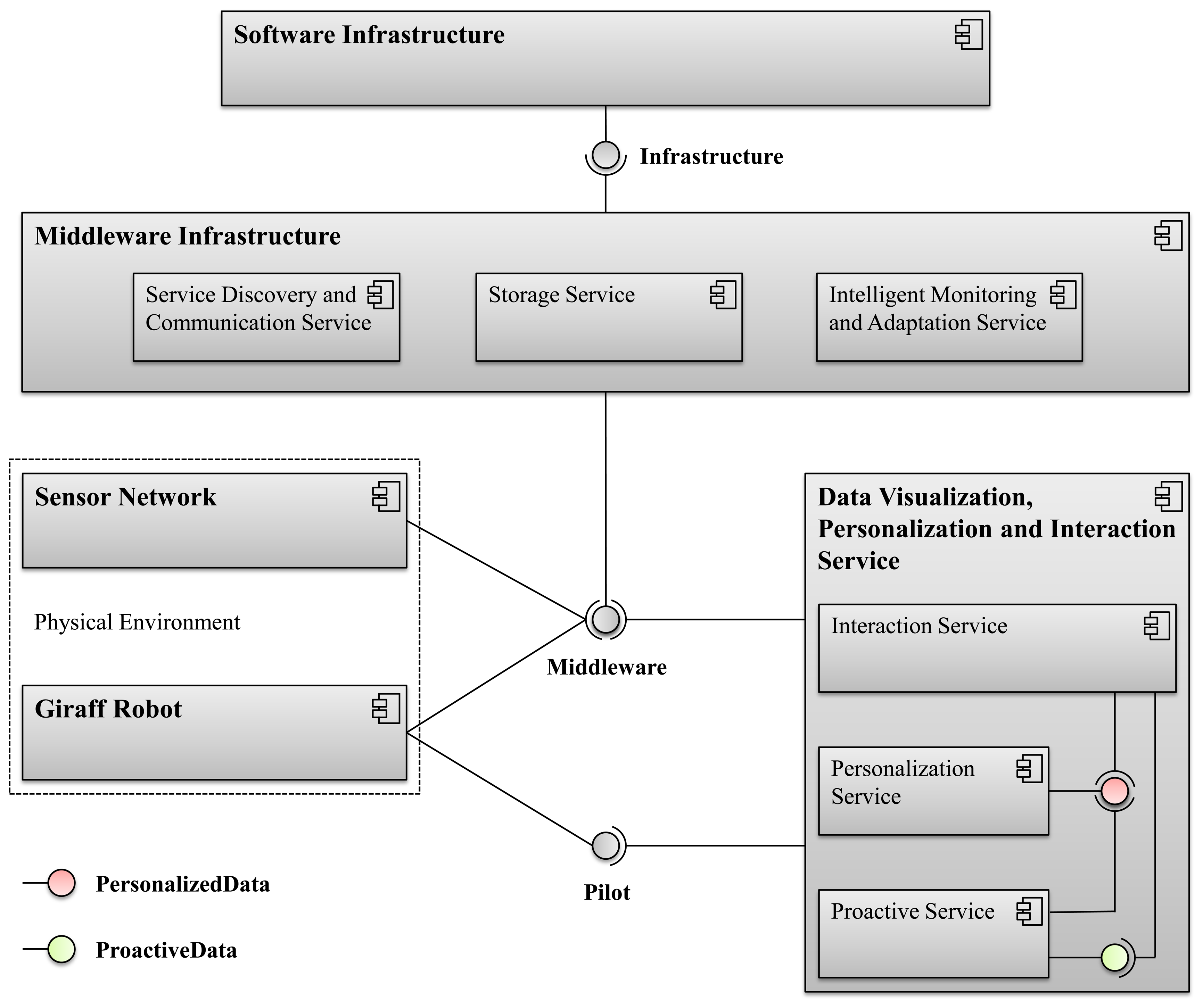 Sensors 14 03833f1 1024
