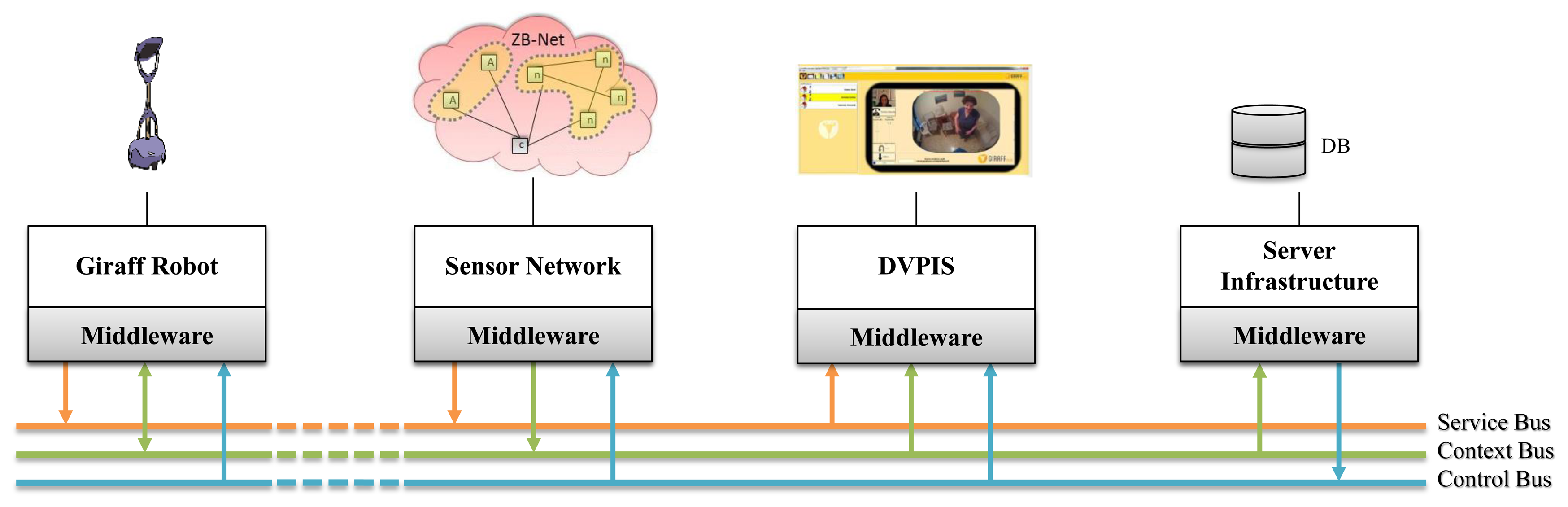 Sensors 14 03833f4 1024