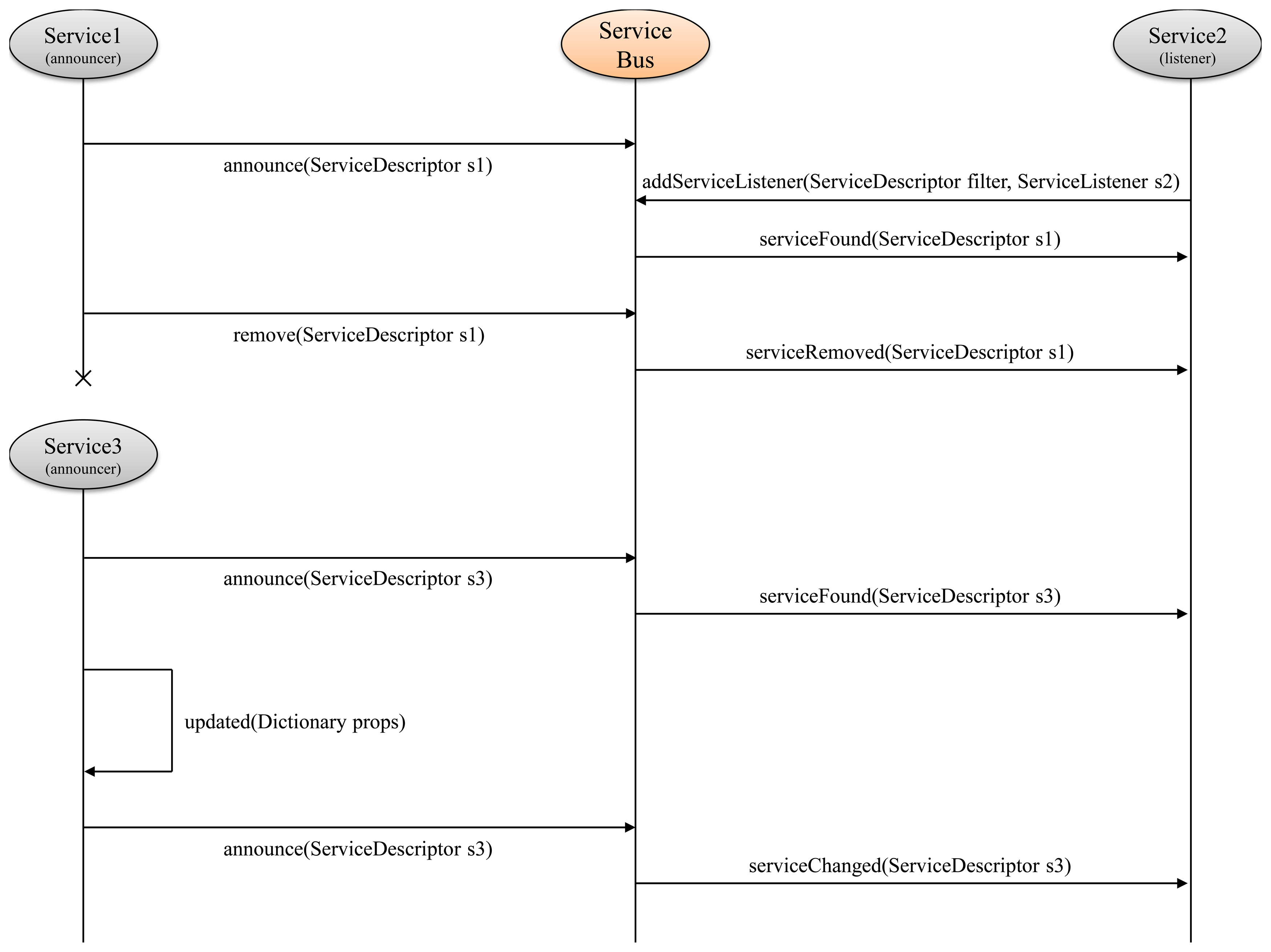 Sensors 14 03833f5 1024