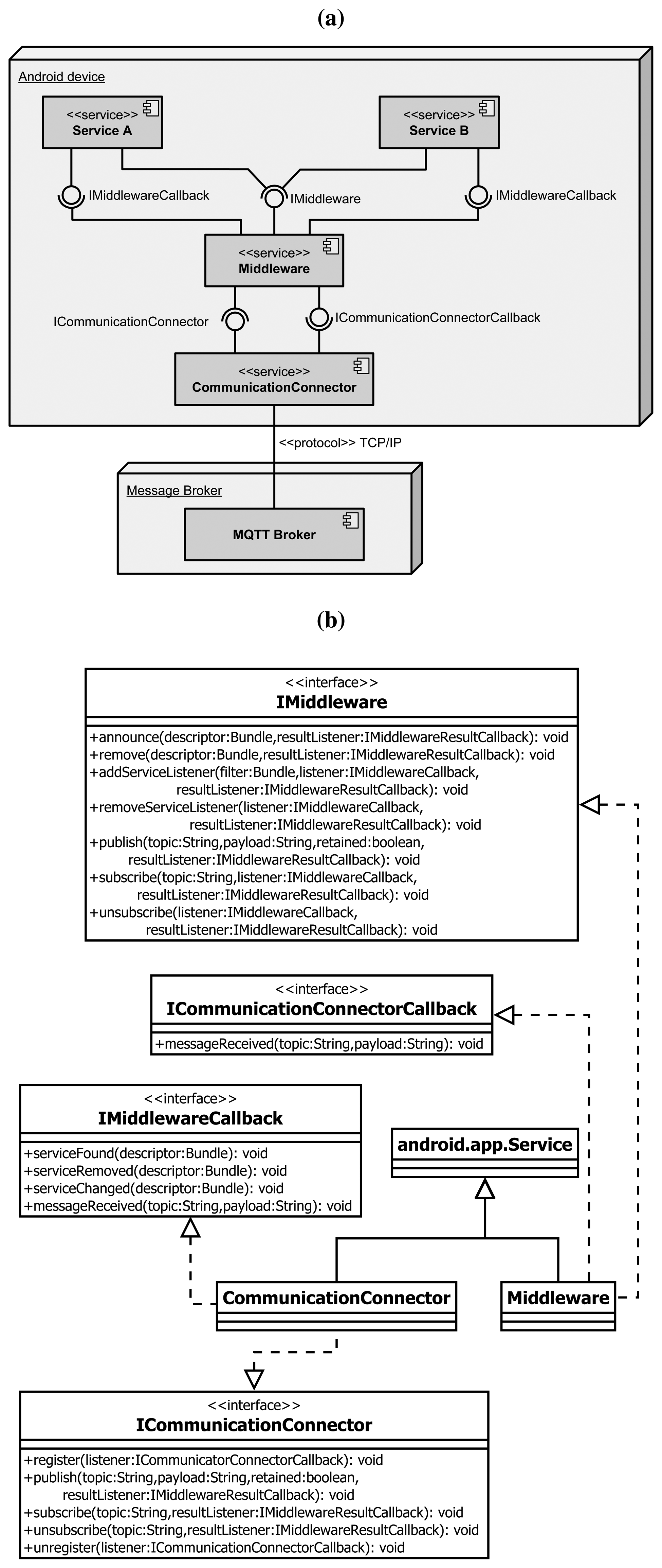 Sensors 14 03833f6 1024