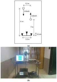 Sensors 14 03921f11 200