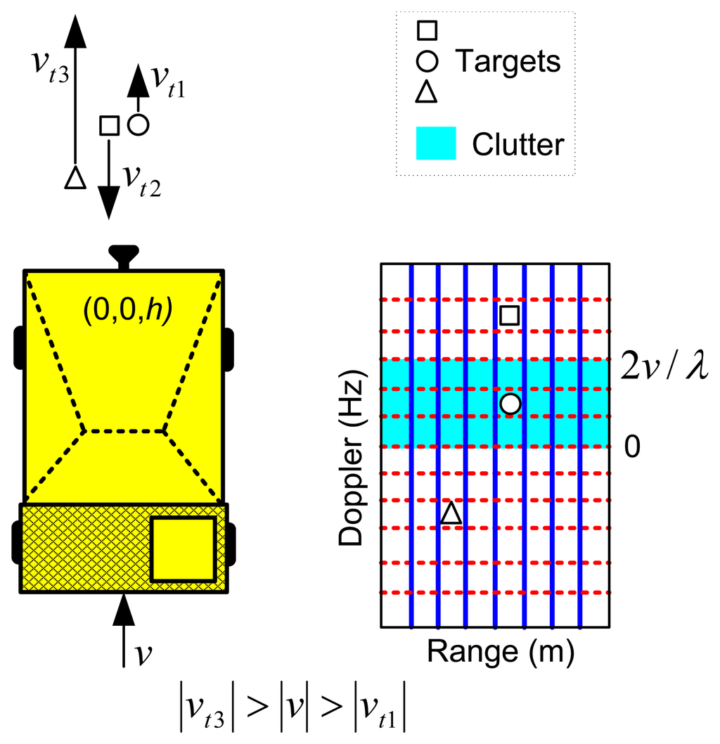 Sensors 14 03921f4 1024