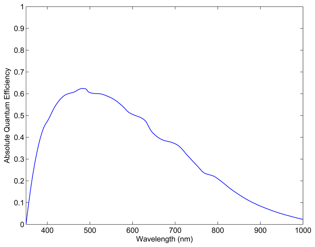 Sensors 14 03939f3 1024
